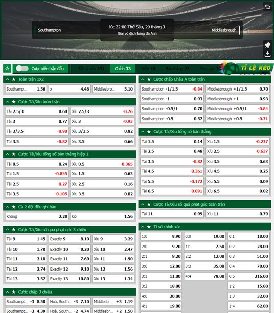 chi tiết kèo đấu Southampton vs Middlesbrough