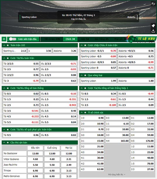 chi tiết kèo đấu Sporting Lisbon vs Atalanta