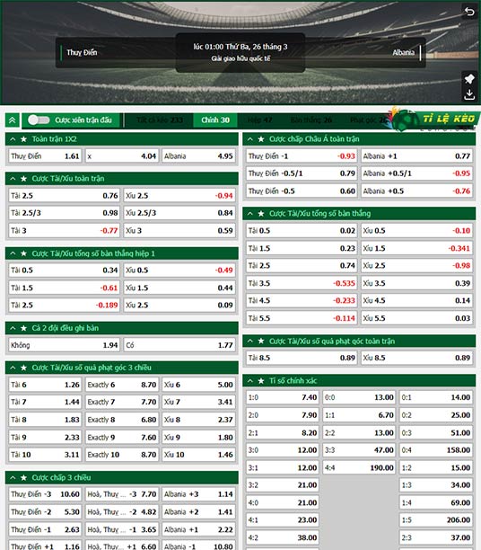 chi tiết kèo đấu Thụy Điển vs Albania
