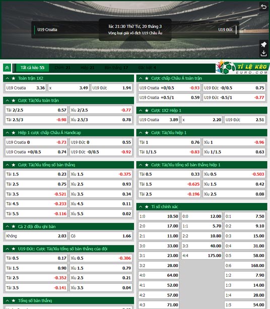 chi tiết kèo đấu U19 Croatia vs U19 Đức