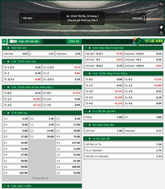 chi tiết kèo đấu Việt Nam vs Indonesia