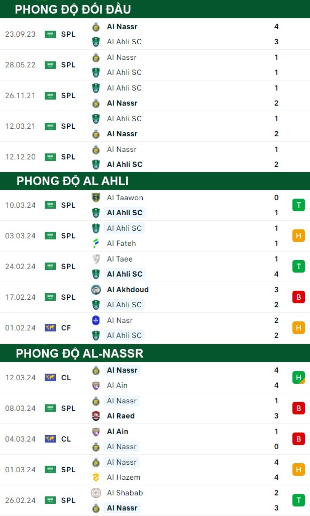 thông số đối đầu trận đấu Al Ahli vs Al-Nassr