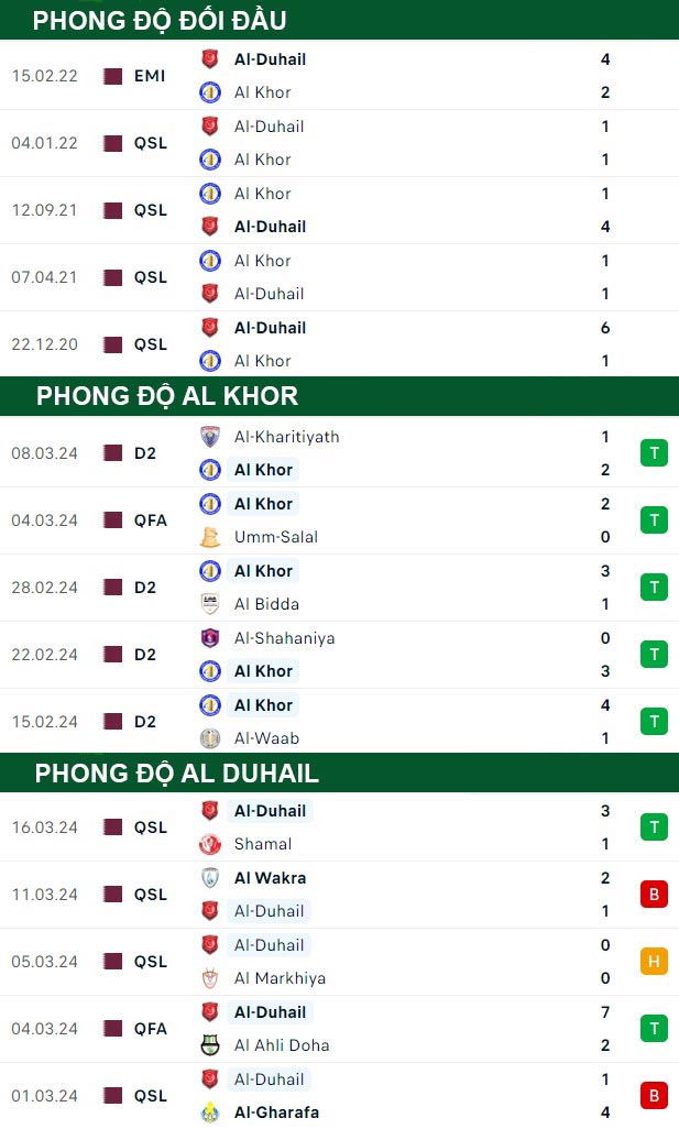 thông số đối đầu trận đấu Al Khor vs Al Duhail