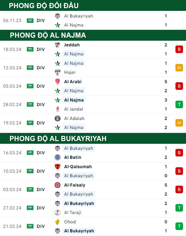 thông số đối đầu trận đấu Al Najma vs Al Bukayriyah
