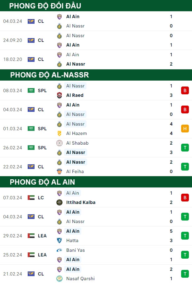 thông số đối đầu trận đấu Al-Nassr vs Al Ain