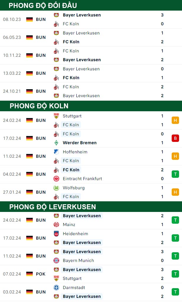 thông số đối đầu trận đấu Cologne vs Leverkusen