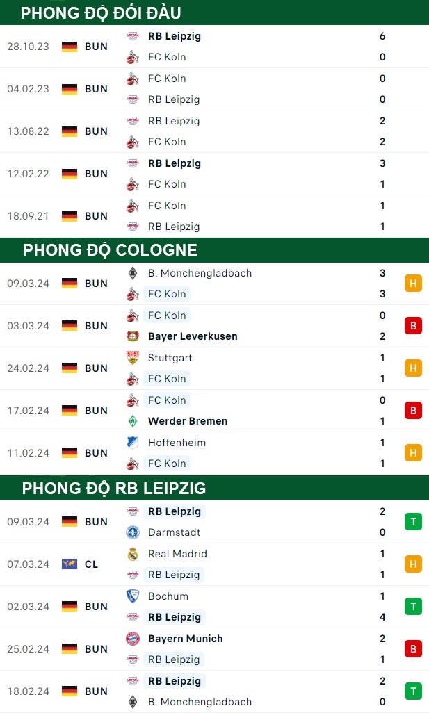 thông số đối đầu trận đấu Cologne vs RB Leipzig