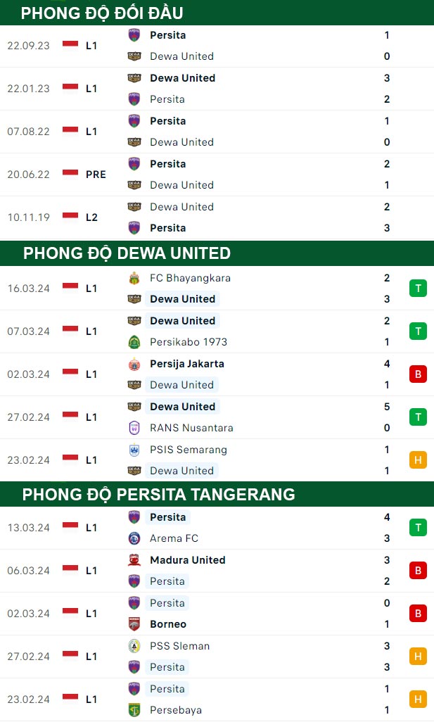 soi kèo Dewa United vs Persita Tangerang