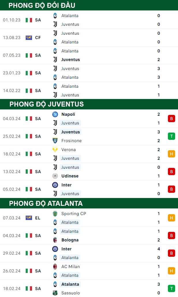 thông số đối đầu trận đấu Juventus vs Atalanta