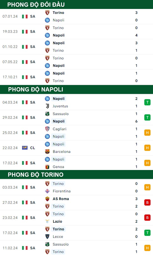 thông số đối đầu trận đấu Napoli vs Torino