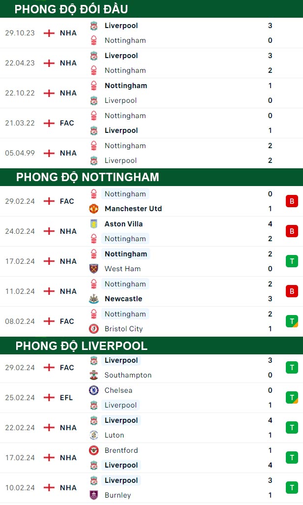 thông số đối đầu trận đấu Nottingham vs Liverpool