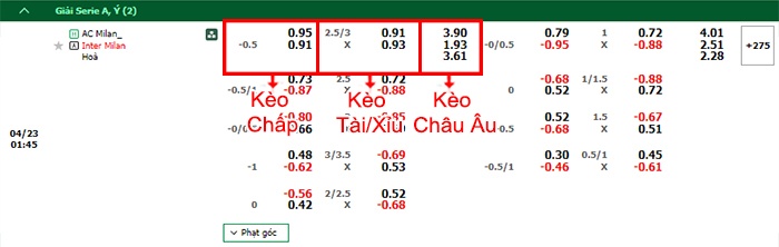 bảng kèo trận đấu AC Milan vs Inter Milan