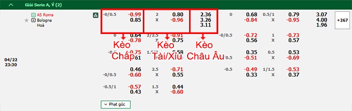 bảng kèo trận đấu AS Roma vs Bologna