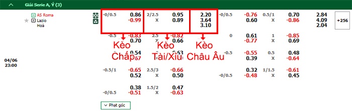 bảng kèo trận đấu AS Roma vs Lazio