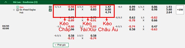 bảng kèo trận đấu Ajax vs Go Ahead
