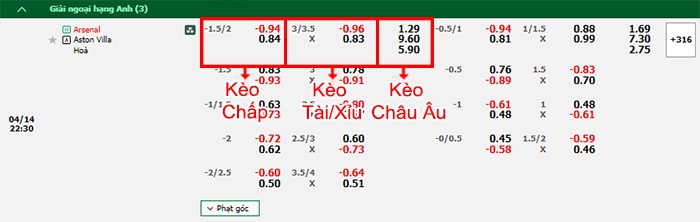 bảng kèo trận đấu Arsenal vs Aston Villa