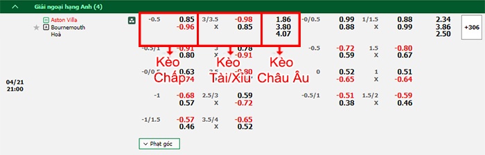 bảng kèo trận đấu Aston Villa vs Bournemouth