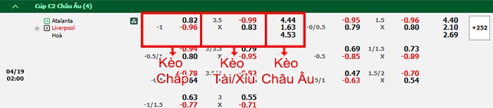 bảng kèo trận đấu Atalanta vs Liverpool