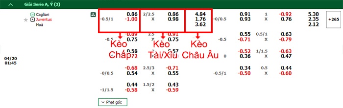 bảng kèo trận đấu Cagliari vs Juventus