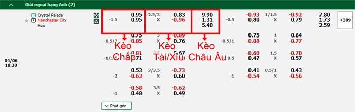bảng kèo trận đấu Crystal Palace vs Man City