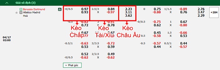 bảng kèo trận đấu Dortmund vs Atletico Madrid