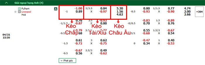 bảng kèo trận đấu Fulham vs Liverpool