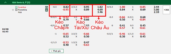bảng kèo trận đấu Juventus vs Fiorentina