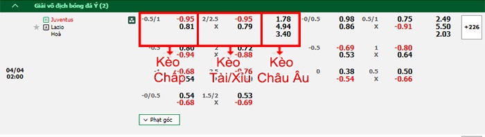 bảng kèo trận đấu Juventus vs Lazio