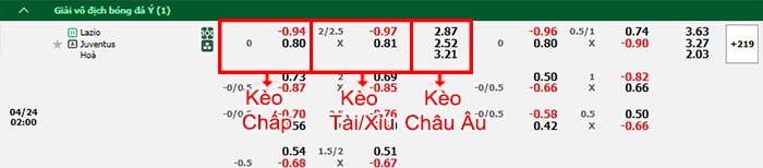 bảng kèo trận đấu Lazio vs Juventus
