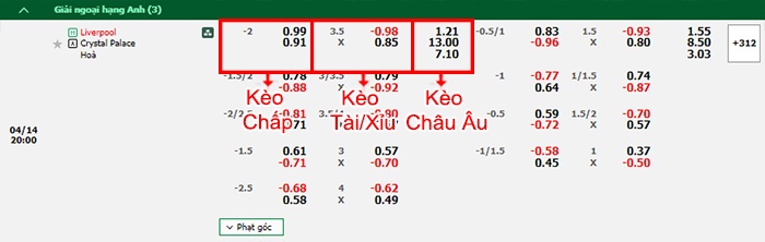 bảng kèo trận đấu Liverpool vs Crystal Palace