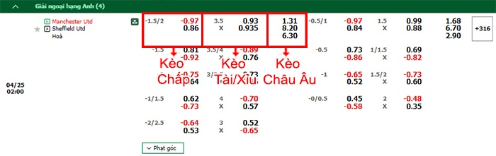 bảng kèo trận đấu Man Utd vs Sheffield United