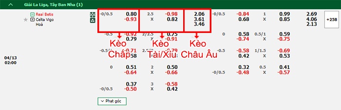 bảng kèo trận đấu Real Betis vs Celta Vigo