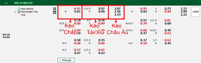 bảng kèo trận đấu Real Madrid vs Man City