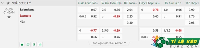 bảng kèo trận đấu Salernitana vs Sassuolo