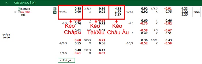 bảng kèo trận đấu Sassuolo vs AC Milan
