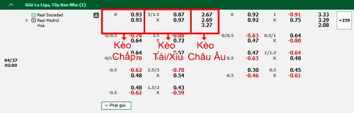 bảng kèo trận đấu Sociedad vs Real Madrid