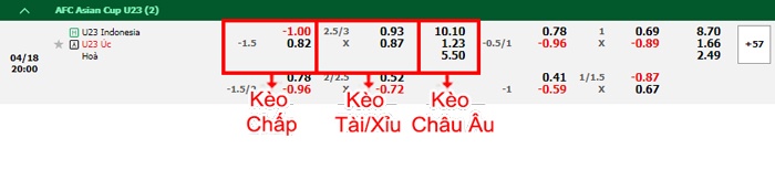 bảng kèo trận đấu U23 Indonesia vs U23 Australia