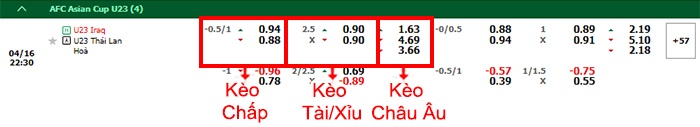 bảng kèo trận đấu U23 Iraq vs U23 Thái Lan
