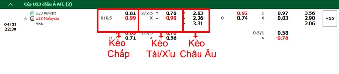 bảng kèo trận đấu U23 Kuwait vs U23 Malaysia