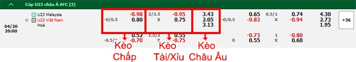 bảng kèo trận đấu U23 Malaysia vs U23 Việt Nam
