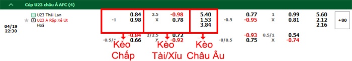 bảng kèo trận đấu U23 Thái Lan vs U23 Saudi Arabia