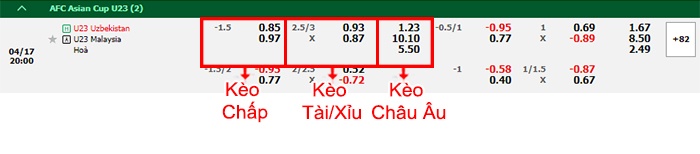 bảng kèo trận đấu U23 Uzbekistan vs U23 Malaysia