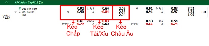 bảng kèo trận đấu U23 Việt Nam vs U23 Kuwait