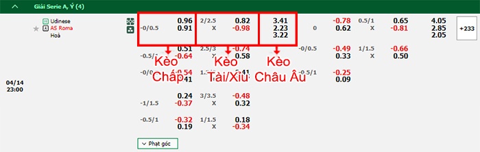 bảng kèo trận đấu Udinese vs AS Roma