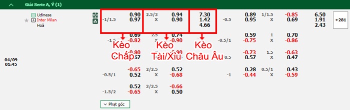 bảng kèo trận đấu Udinese vs Inter Milan