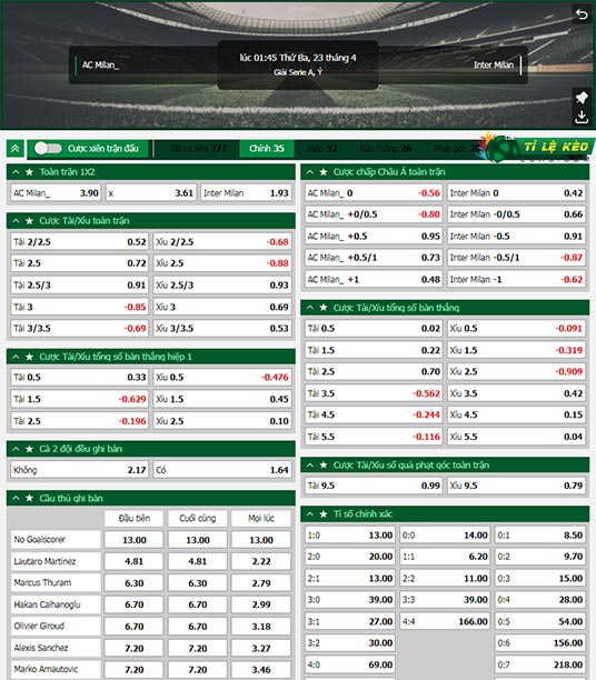 chi tiết kèo đấu AC Milan vs Inter Milan