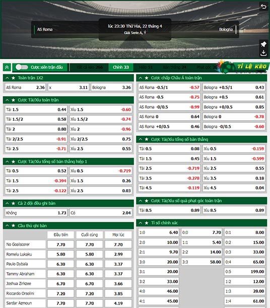 chi tiết kèo đấu AS Roma vs Bologna