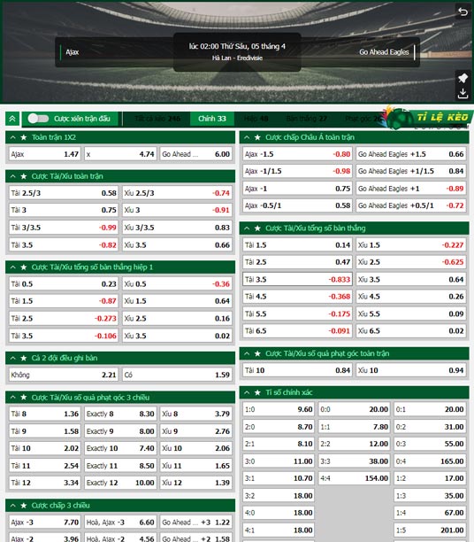 chi tiết kèo đấu Ajax vs Go Ahead