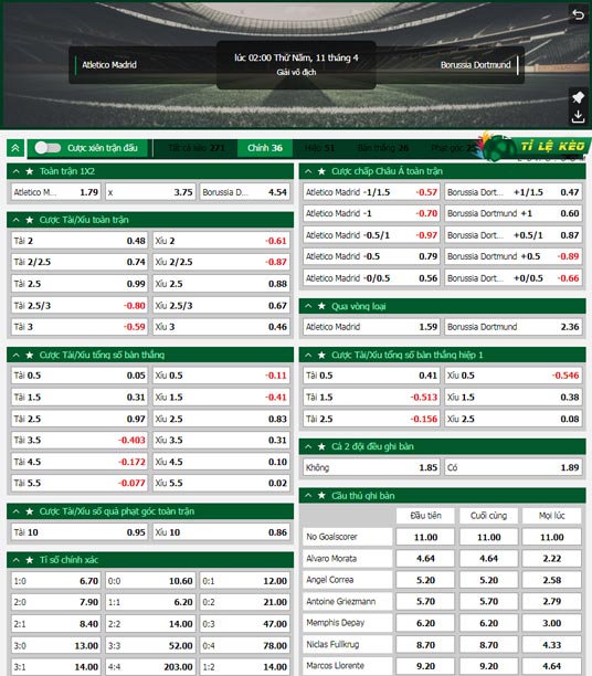 chi tiết kèo đấu Atletico Madrid vs Dortmund
