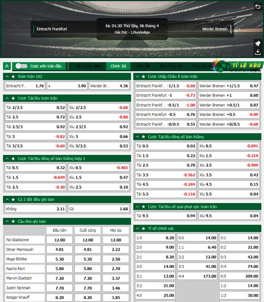 chi tiết kèo đấu Eintracht Frankfurt vs Bremen